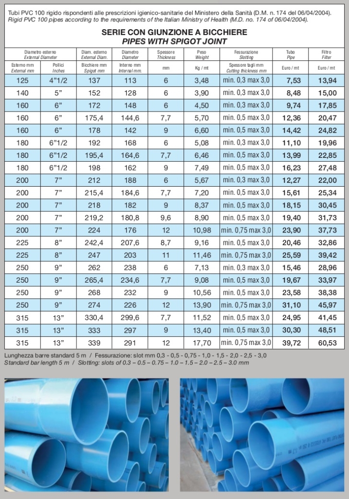 CATALOGUE PIPES SPIGOT JOINT