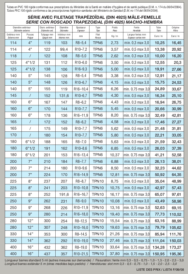 Inapropiado queso El extraño Lista de precios - Lista de precios - TUBOS DE PVC RÍGIDO ROSCADOS para  POZOS ARTESIANOS - Plafond Plast Srl