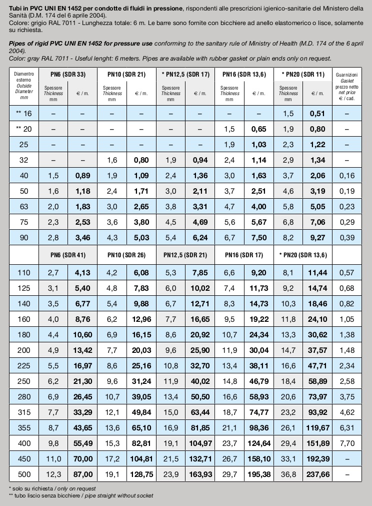 Pvc Cpvc Pipe Sizes Schedule 40 Schedule 80 More 57 Off